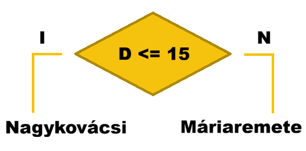 SZ&Iacute;V TRAIL
